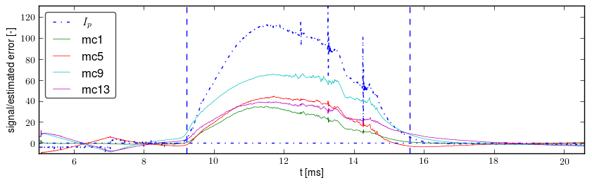 Signals after basic preprocessing