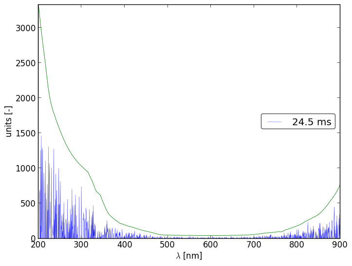 Spectra 13