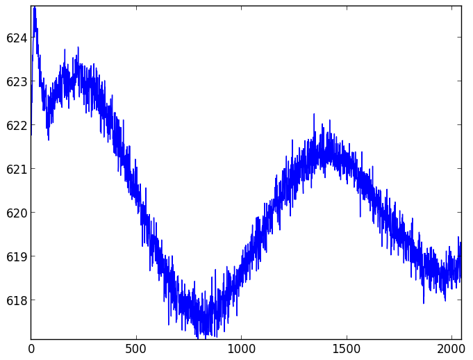 CCD readout patterns