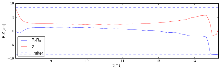 Plasma position