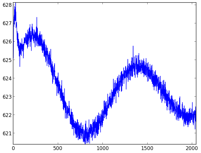 CCD readout patterns