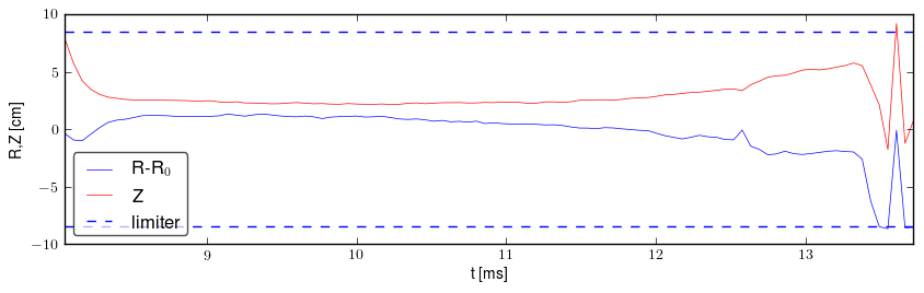 Plasma position