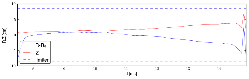 Plasma position