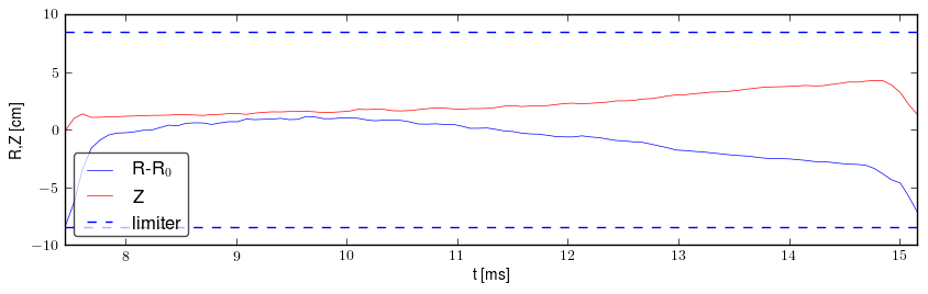 Plasma position