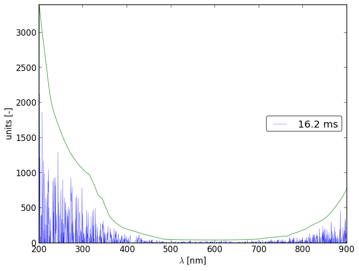 Spectra 8