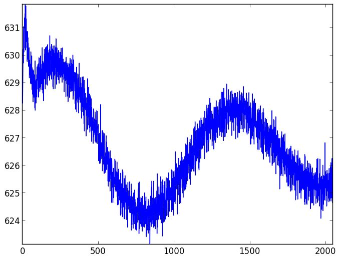 CCD readout patterns