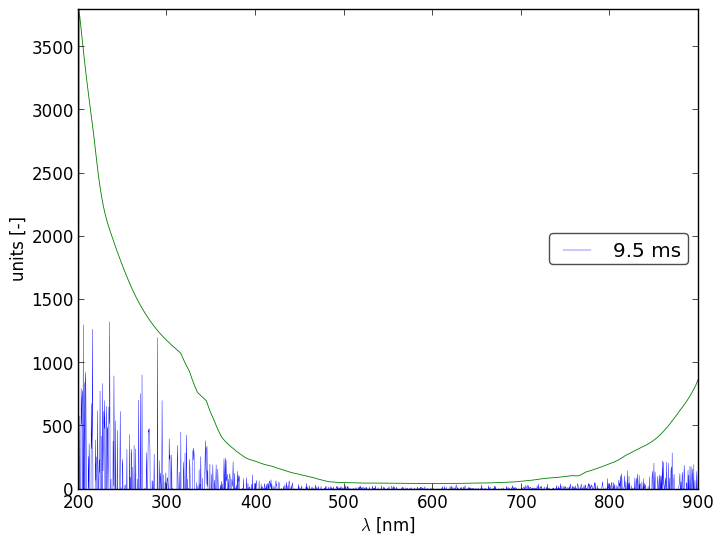 Spectra 4