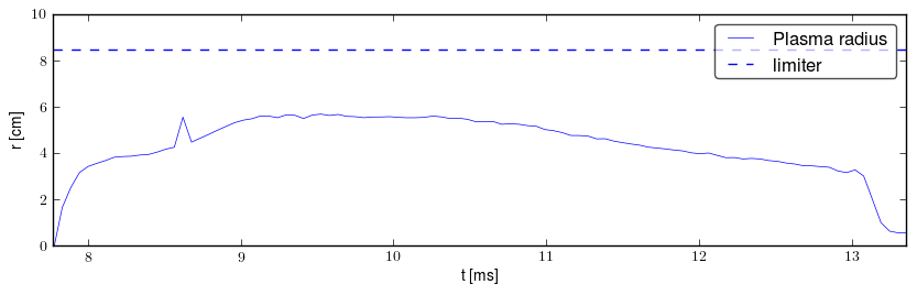 Plasma radius