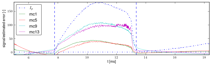 Signals after basic preprocessing