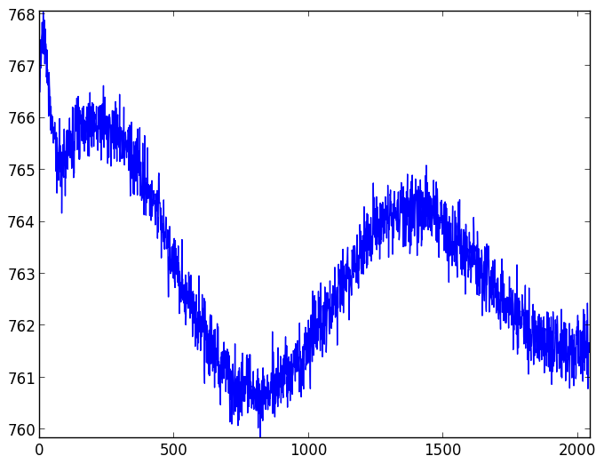 CCD readout patterns