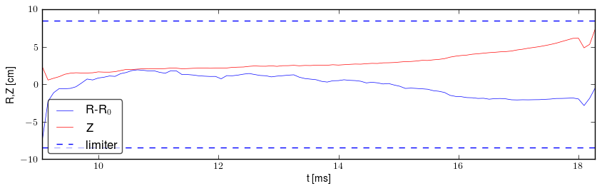 Plasma position