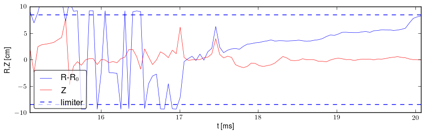 Plasma position