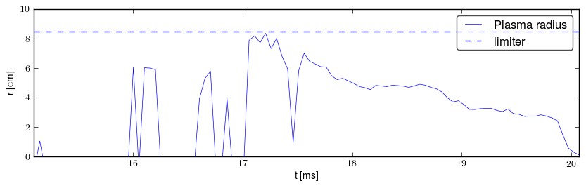 Plasma radius