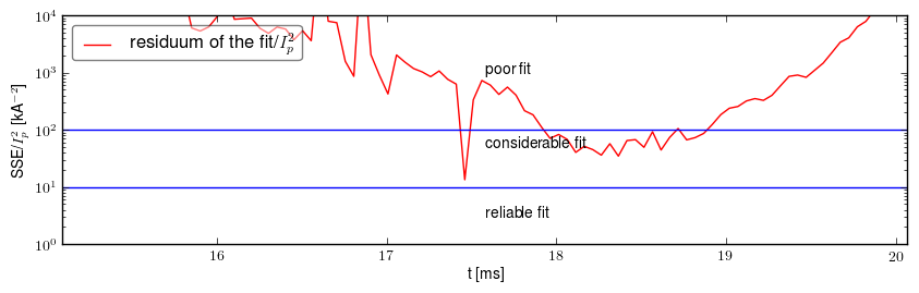 Residuum