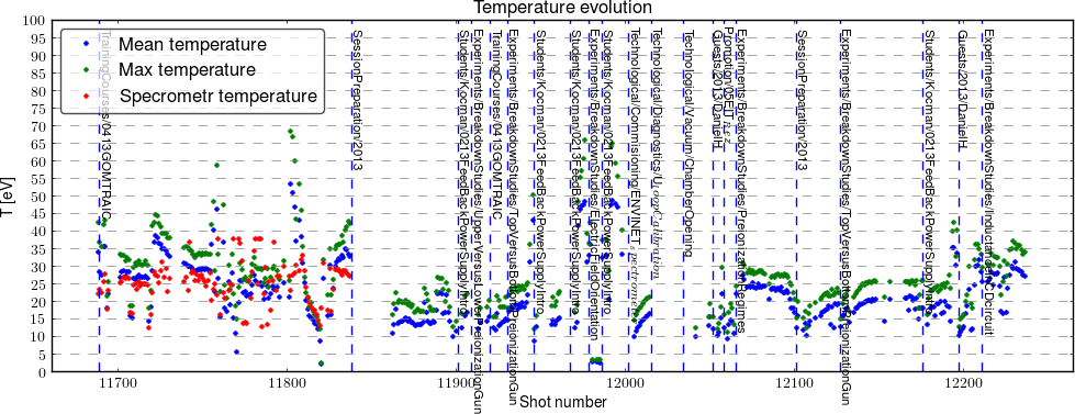 temp