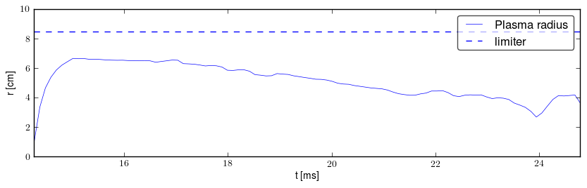 Plasma radius