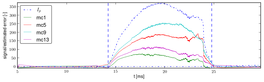 Signals after basic preprocessing