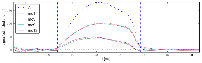 Signals after basic preprocessing