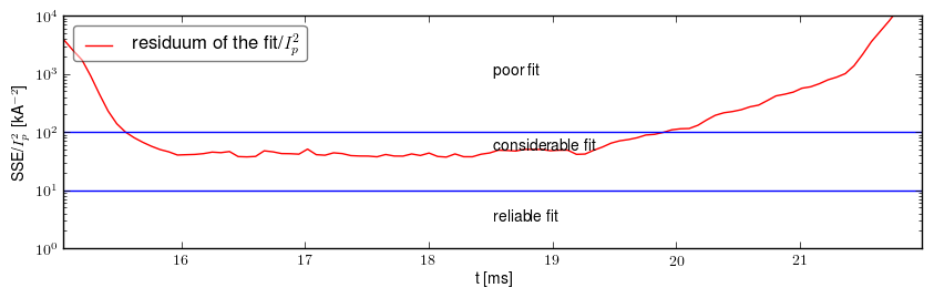 Residuum