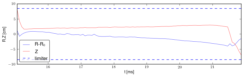 Plasma position