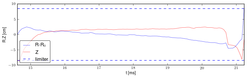 Plasma position