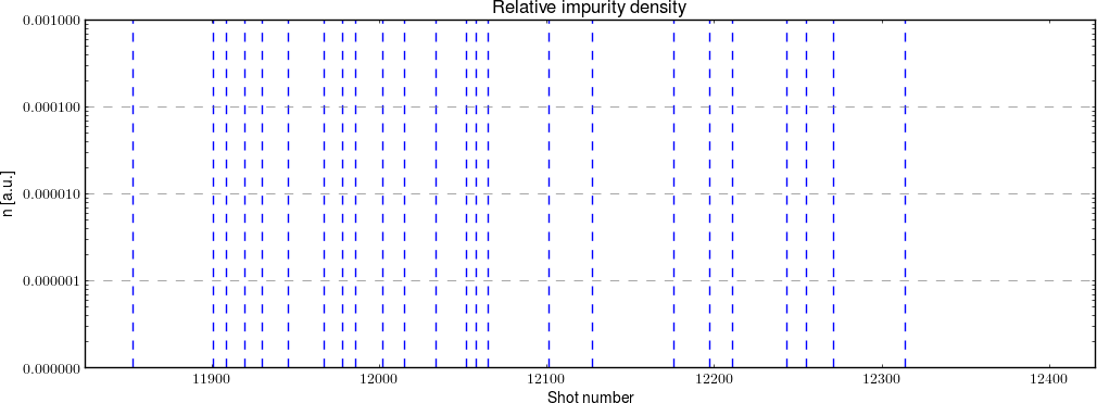 impurity