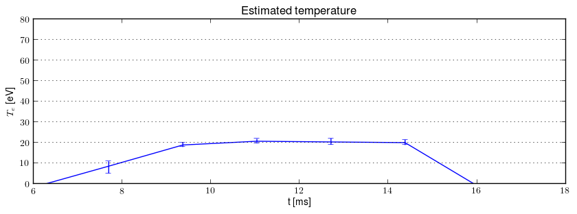 Electron temperature