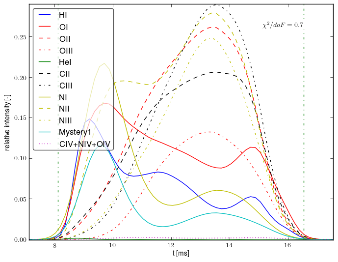 Composed spectra projection