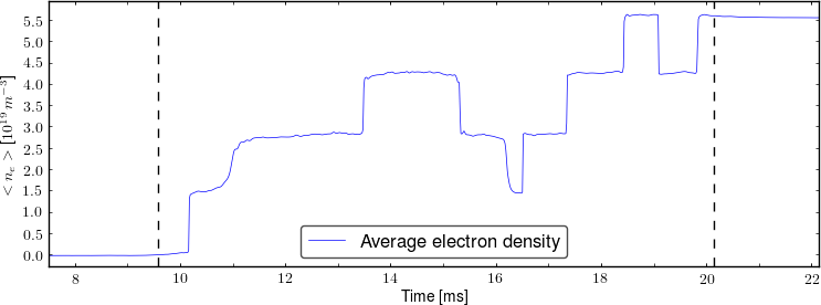 Average electron density