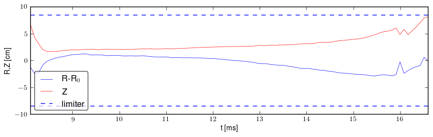 Plasma position