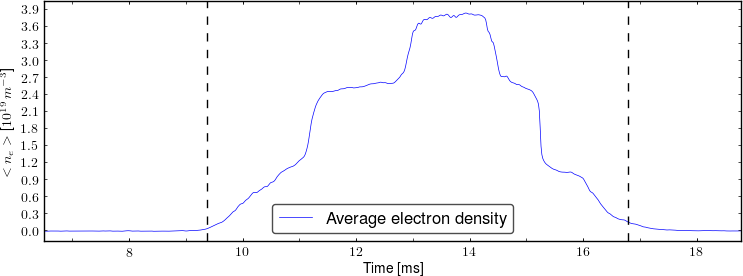 Average electron density