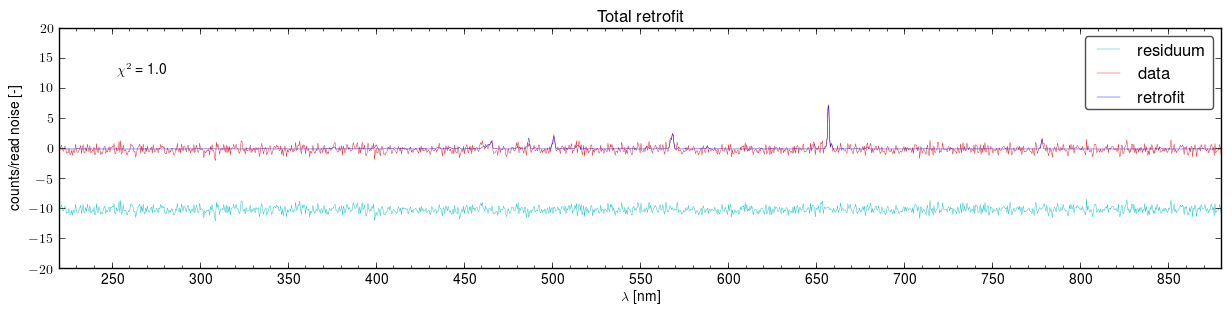 Total retrofits of the spectra