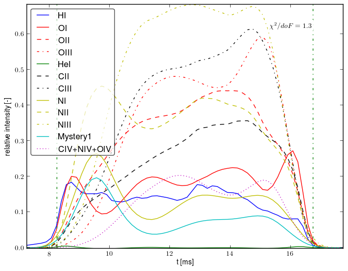 Composed spectra projection