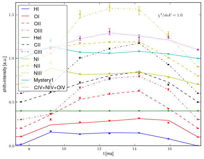 Spectrometer data retrofit