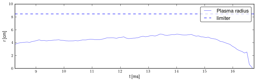 Plasma radius