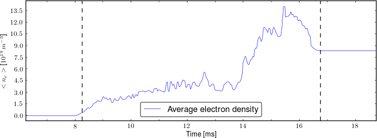 Average electron density