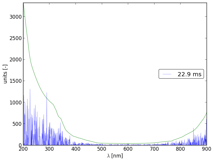 Spectra 12