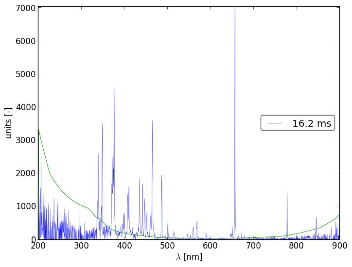 Spectra 8