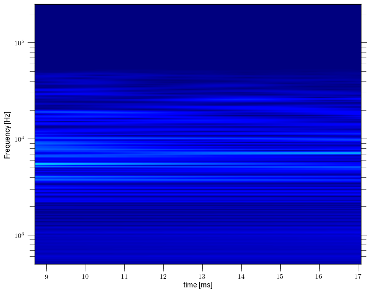 Magnetic island of M = -2