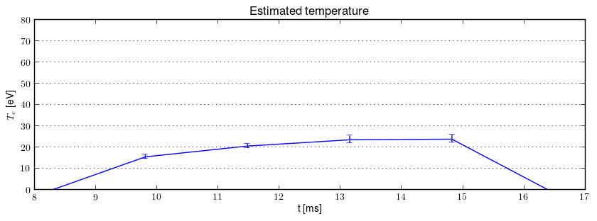 Electron temperature