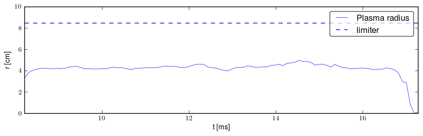 Plasma radius