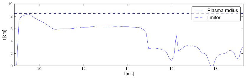 Plasma radius