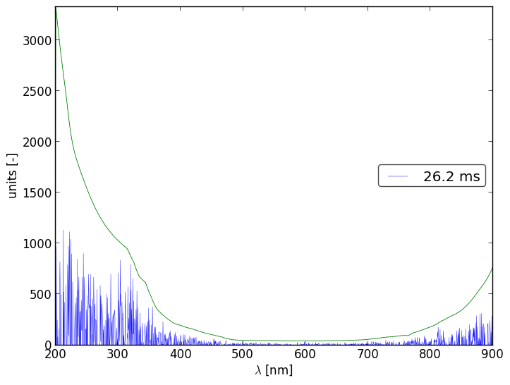 Spectra 14