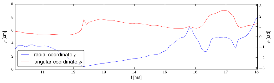 Plasma polar position