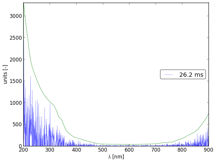 Spectra 14