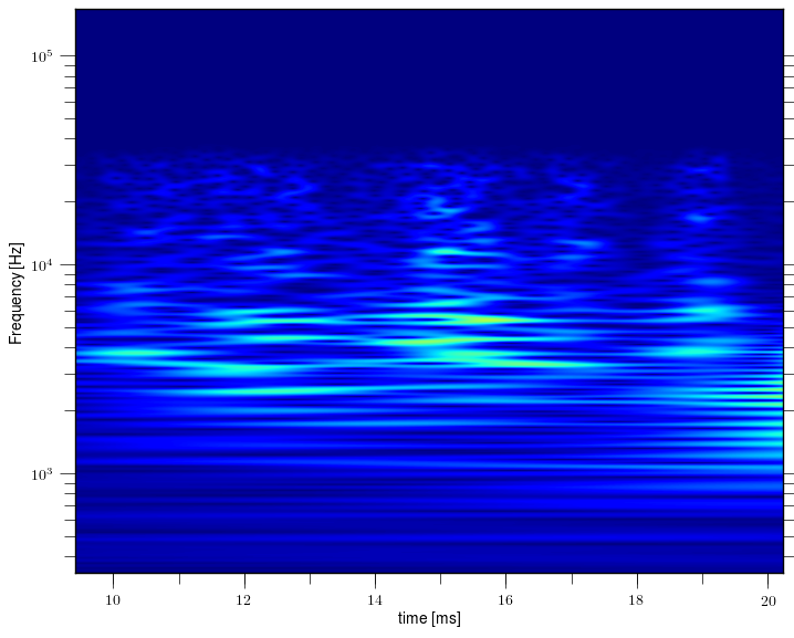 Magnetic island of M = -3