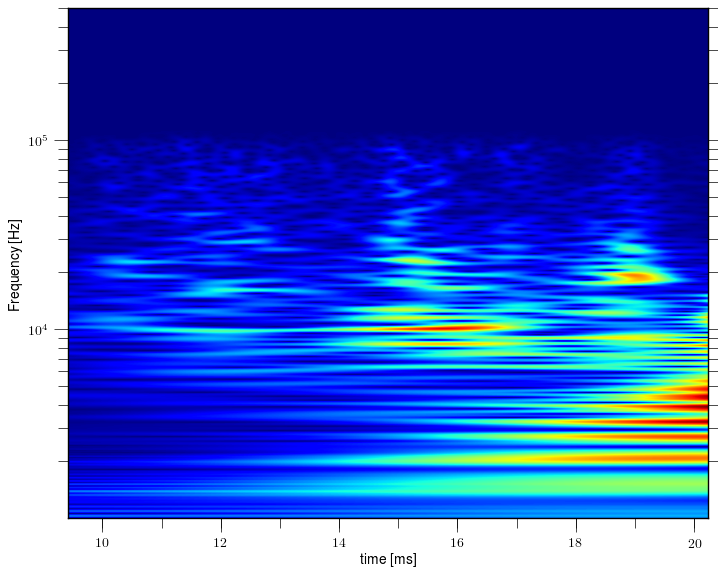 Magnetic island of M = 0