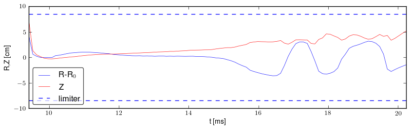 Plasma position