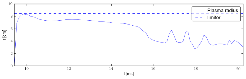 Plasma radius