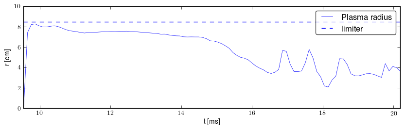 Plasma radius